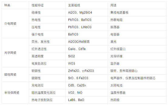 陶瓷涂料參數(shù)